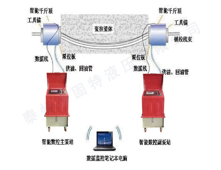 1754451030870793.jpg 预应力智能设备_01.jpg