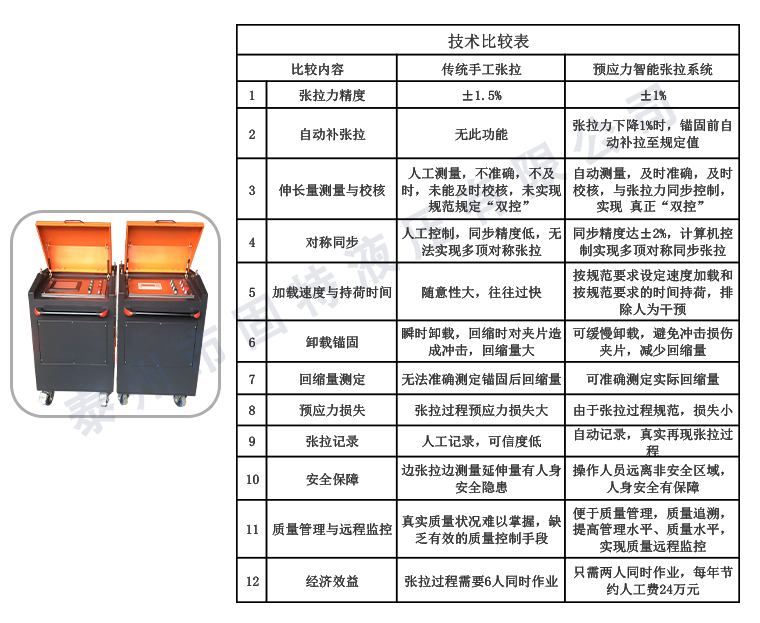 1754451047390505.jpg 预应力智能设备_02.jpg