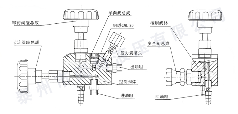 1756697659186479.jpg 预应力油泵-控制阀.jpg